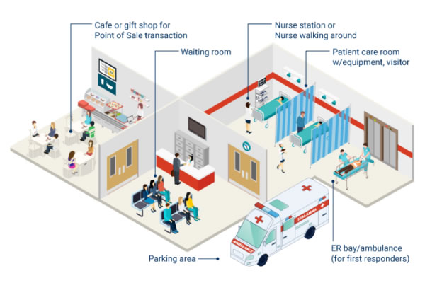 signal boosters for healthcare settings